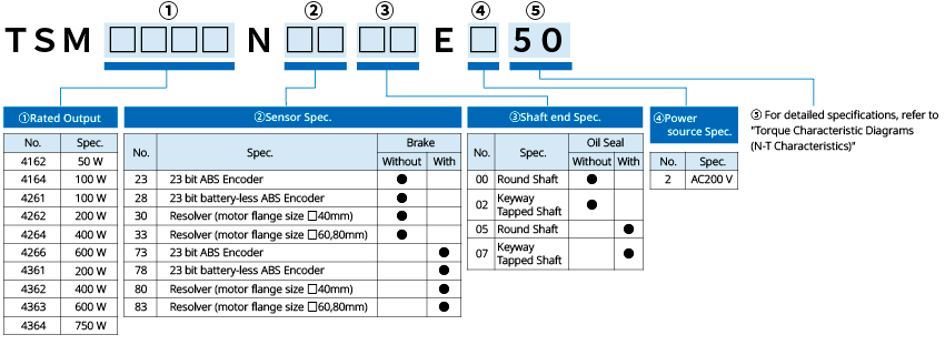 High Speed Rotation Specification