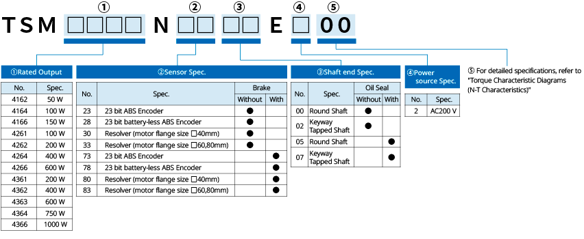 Standard Specification