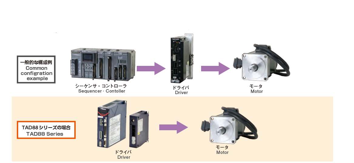 簡易コントロール機能