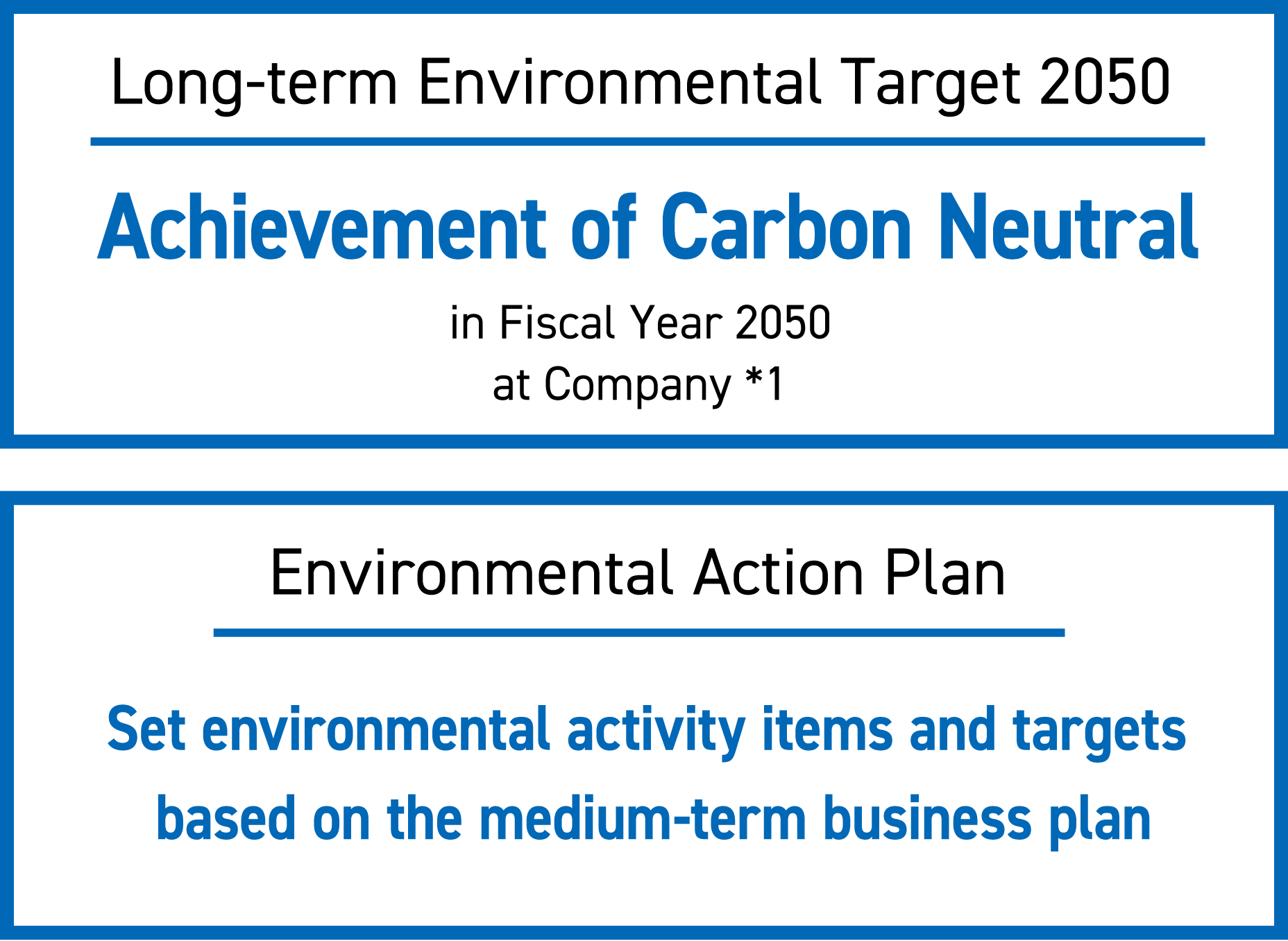 Long-term Environmental Target 2050