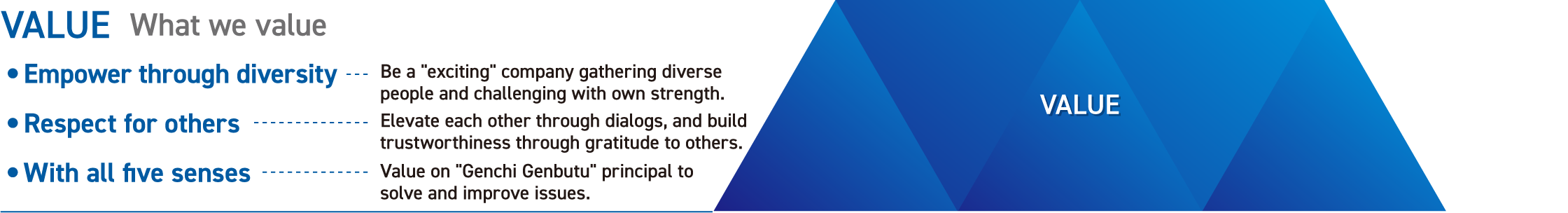 VALUE What we value Empower through diversity Be a “exciting” company gathering diverse people and challenging with own strength. Respect for others Elevate each other through dialogs, and build trustworthiness through gratitude to others. With all five senses Value on “Genchi Genbutsu” principal to solve and improve issues.