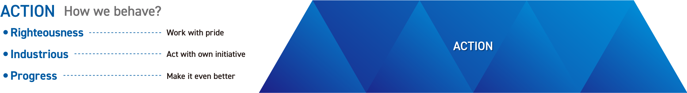 ACTION How we behave? Righteousness Work with pride Industrious Act with own initiative Progress Make it even better