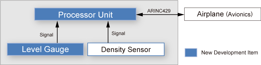 Optical Level Gauging System