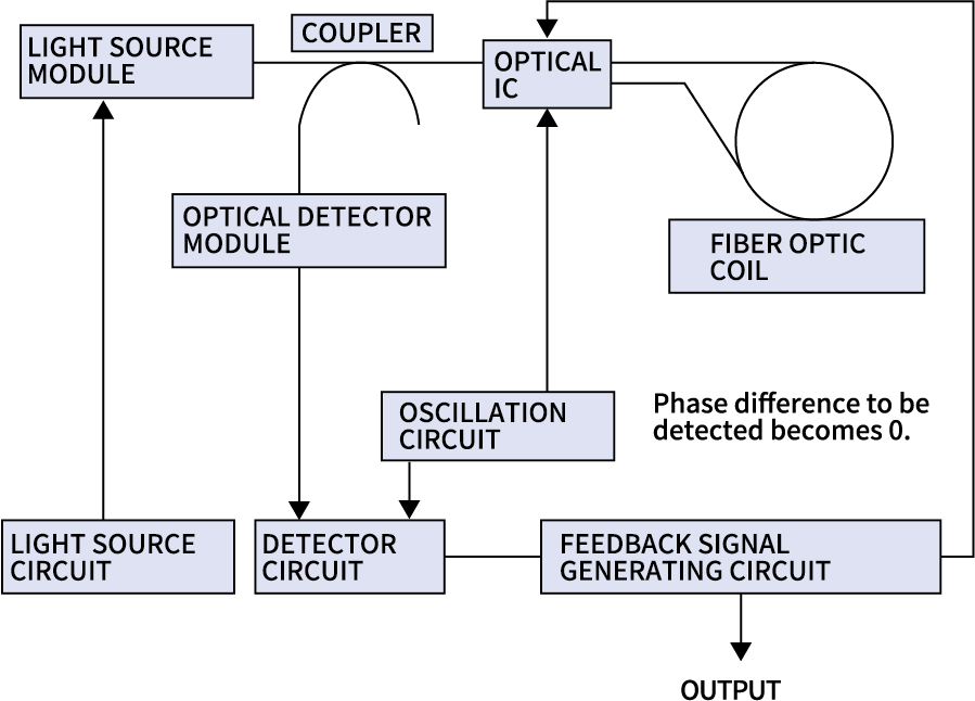 TA7774 Configuration