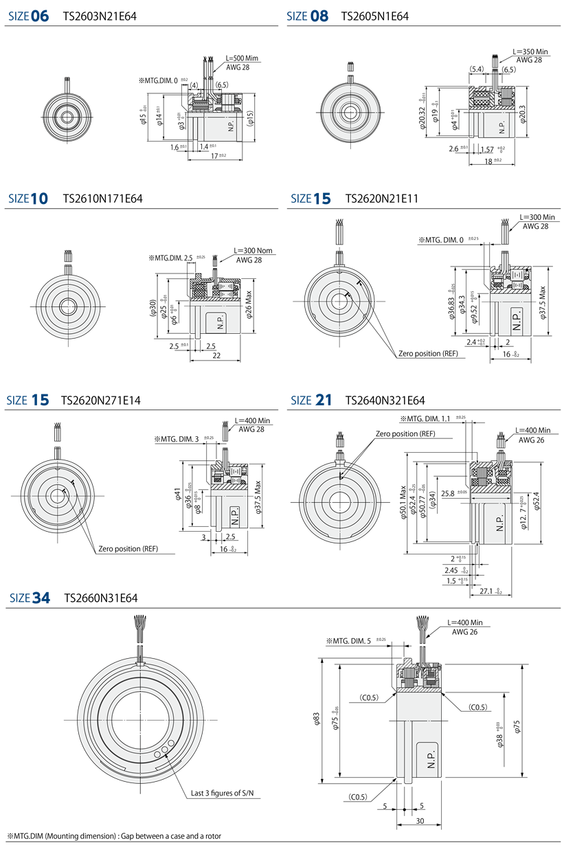 Outline (Built-in types)