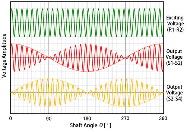 1X Output Voltage Change