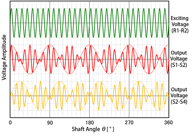 4X Output Voltage Change