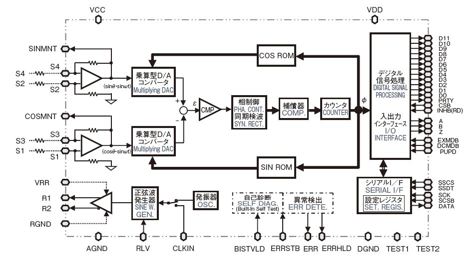 Functional Block Diagram