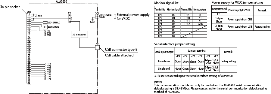 AUA0290 External Connection
