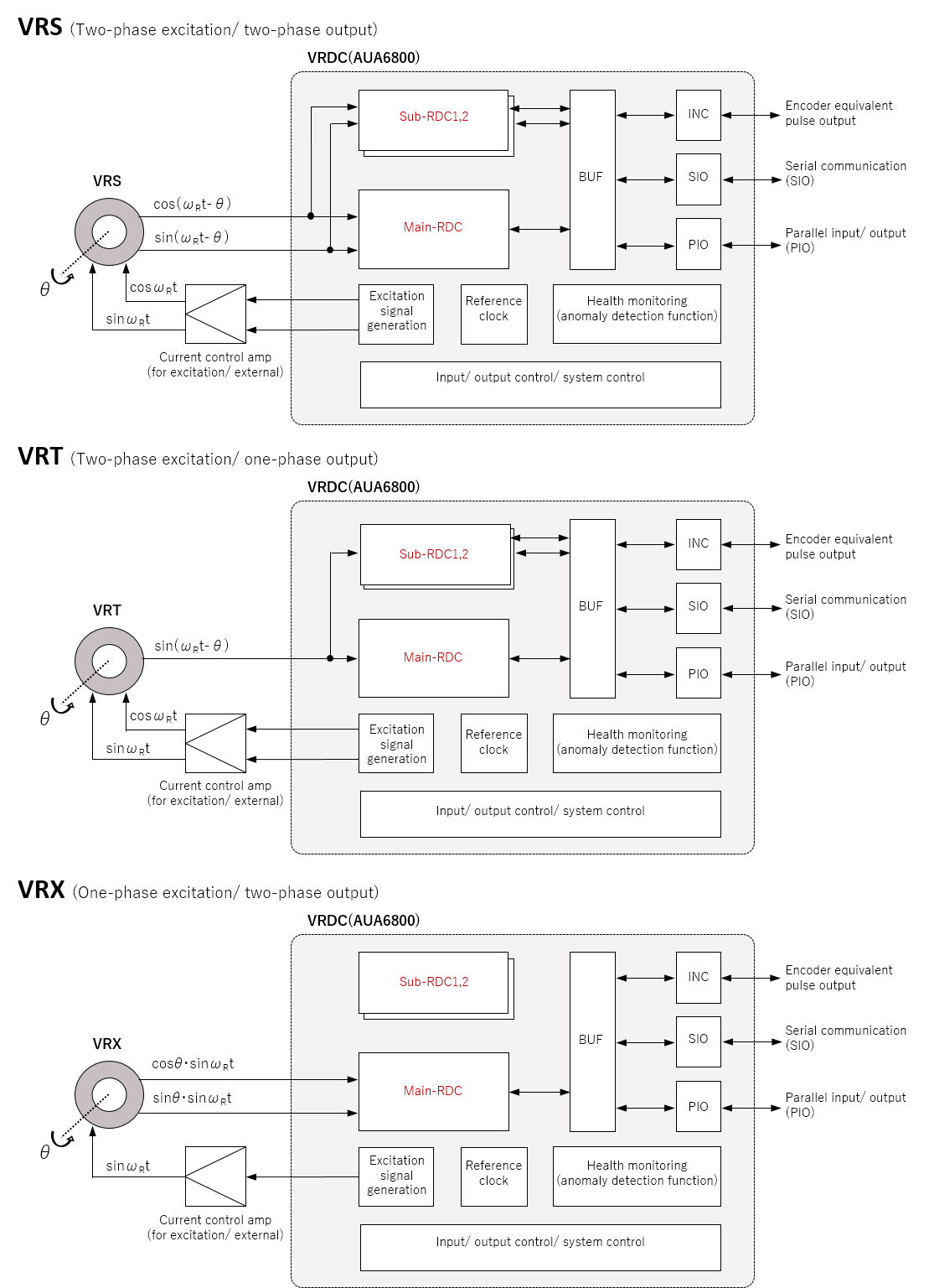 AUA6800 Functional Block Diagram