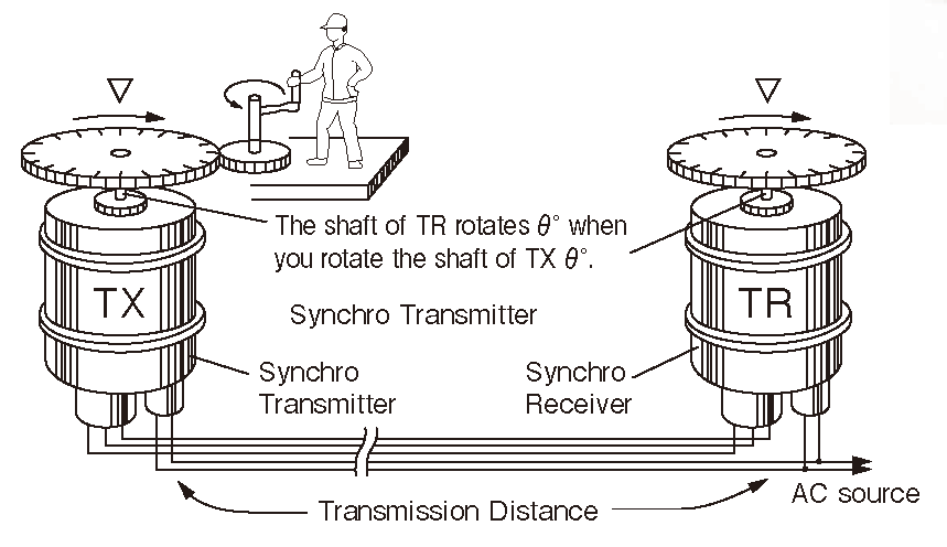 Connection Method for Torque Synchro