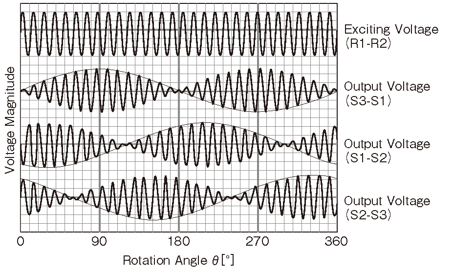 Output Voltage of Control Synchro