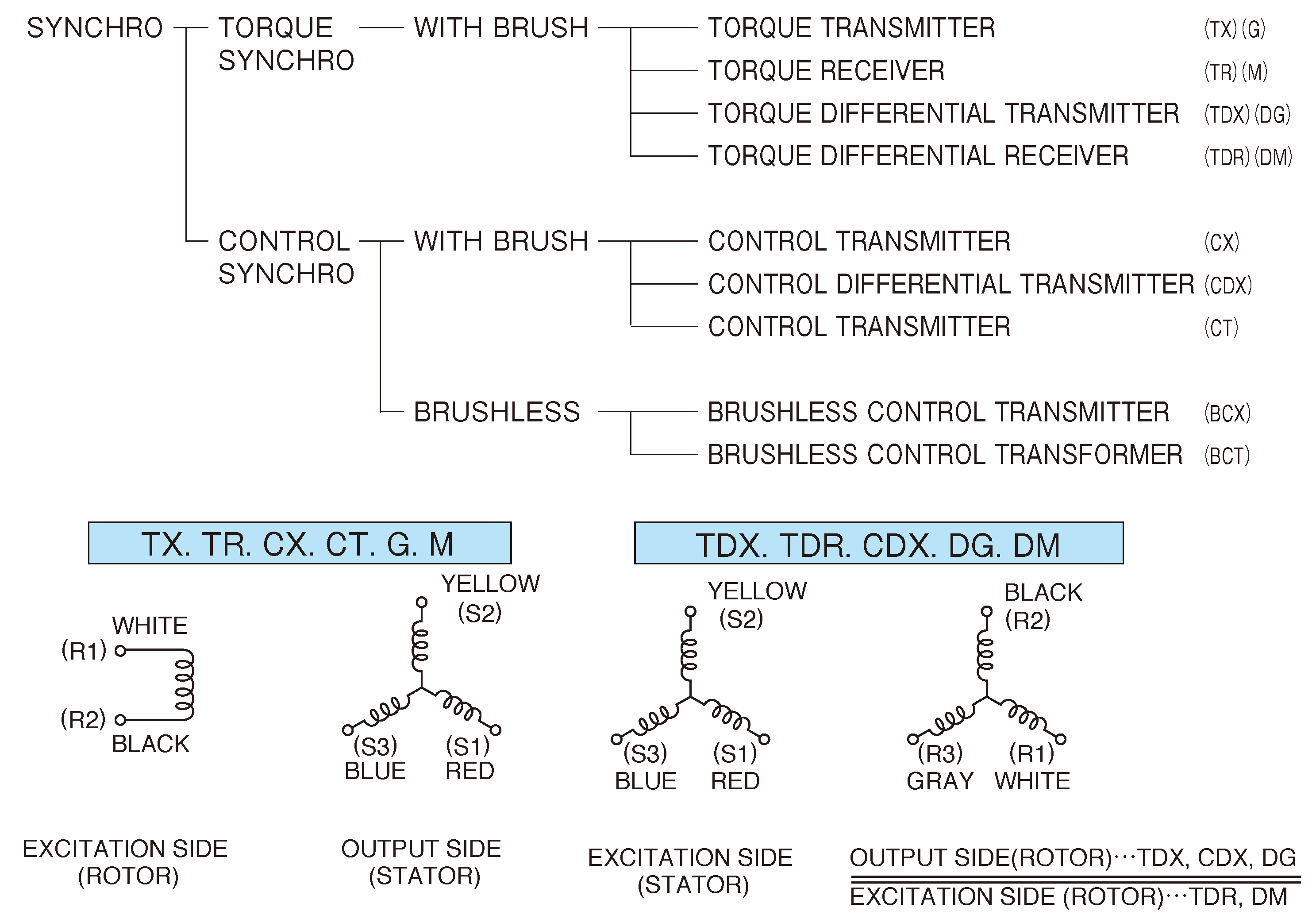 Function of Synchro and wiring diagram
