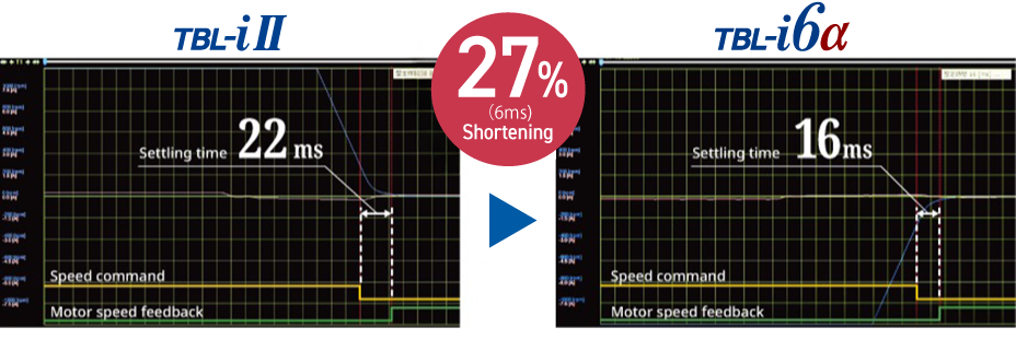 High Response Performance
